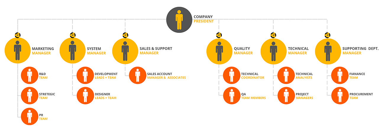 3ART Technologies Company Structure